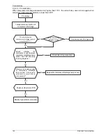 Preview for 146 page of North American HVAC MOC-12HFN1-MS0W Service Manual