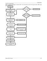 Preview for 147 page of North American HVAC MOC-12HFN1-MS0W Service Manual