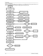 Preview for 148 page of North American HVAC MOC-12HFN1-MS0W Service Manual