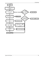 Preview for 149 page of North American HVAC MOC-12HFN1-MS0W Service Manual