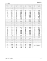 Preview for 151 page of North American HVAC MOC-12HFN1-MS0W Service Manual