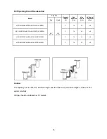 Preview for 17 page of North American HVAC MSC-28CRDN1-MN15W Service Manual