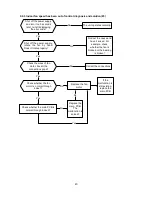 Предварительный просмотр 45 страницы North American HVAC MSC-28CRDN1-MN15W Service Manual