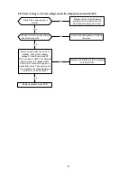 Предварительный просмотр 49 страницы North American HVAC MSC-28CRDN1-MN15W Service Manual