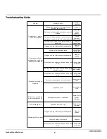 Preview for 6 page of North American Tool 7295 Important Operating Instructions