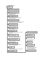 Preview for 3 page of North American M2OC-18HRDN1-M Service Manual