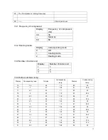 Preview for 15 page of North American M2OC-18HRDN1-M Service Manual