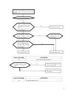 Preview for 23 page of North American M2OC-18HRDN1-M Service Manual