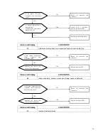 Preview for 24 page of North American M2OC-18HRDN1-M Service Manual