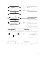 Preview for 25 page of North American M2OC-18HRDN1-M Service Manual