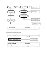 Preview for 26 page of North American M2OC-18HRDN1-M Service Manual