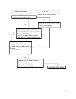 Preview for 30 page of North American M2OC-18HRDN1-M Service Manual