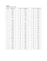 Preview for 34 page of North American M2OC-18HRDN1-M Service Manual