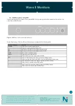 Предварительный просмотр 13 страницы North Invent Wave II Series User Manual