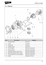 Preview for 54 page of North Ridge Pumps Bredel 25 Manual