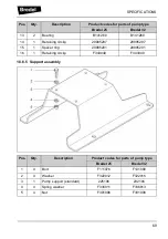 Preview for 66 page of North Ridge Pumps Bredel 25 Manual