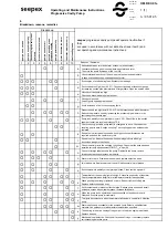 Предварительный просмотр 29 страницы North Ridge Pumps seepex BN Series Operating And Maintenance Instructions Manual