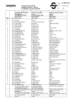 Предварительный просмотр 32 страницы North Ridge Pumps seepex BN Series Operating And Maintenance Instructions Manual