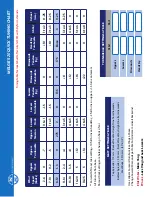 Preview for 9 page of NORTH SAILS GO BEYOND Melges 20 Tuning Manual