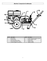 Preview for 3 page of North Star 157204 Installation, Operation And Maintenance Manual