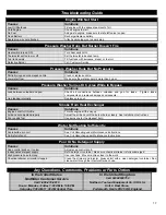 Preview for 17 page of North Star 157294 Installation, Operation And Maintenance Manual