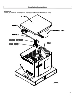 Предварительный просмотр 4 страницы North Star 157303 Installation, Operation And Maintenance Manual