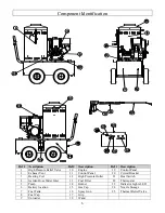 Preview for 6 page of North Star M157309M.1 Owner'S Manual