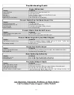 Preview for 17 page of North Star M157310E.2 Installation, Operation And Maintenance Manual