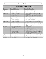 Preview for 32 page of North Star M165911V Owner'S Manual