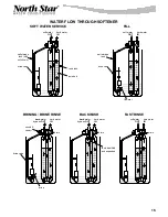 Preview for 15 page of North Star NSC25ED Installation, Operation, Maintenance & Repair Parts