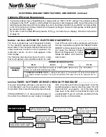 Preview for 19 page of North Star NSC25ED Installation, Operation, Maintenance & Repair Parts