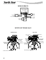 Preview for 22 page of North Star NSC25ED Installation, Operation, Maintenance & Repair Parts