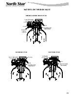 Preview for 23 page of North Star NSC25ED Installation, Operation, Maintenance & Repair Parts