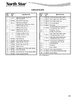 Preview for 25 page of North Star NSC25ED Installation, Operation, Maintenance & Repair Parts