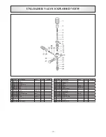 Предварительный просмотр 15 страницы North Star Ranger 157394 Owner'S Manual