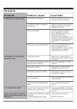 Preview for 52 page of North Storm NS-12W-WAC WIFI Operating Instructions Manual