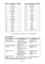 Preview for 9 page of Northern Industrial Tools 109097 Owner'S Manual