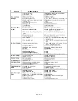 Предварительный просмотр 11 страницы Northern Industrial Tools 145765 User Manual