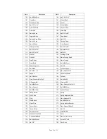 Предварительный просмотр 15 страницы Northern Industrial Tools 145765 User Manual