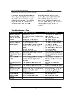 Preview for 13 page of Northern Industrial Tools ARC 70 164620 Operator'S Manual