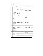 Preview for 13 page of Northern Industrial ST 80 i Operating Manual