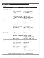 Предварительный просмотр 24 страницы Northern Lights Lugger M773LW Operator'S Manual