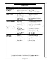 Preview for 29 page of Northern Lights Lugger M773LW3 Operator'S Manual