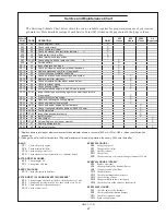 Предварительный просмотр 29 страницы Northern Lights M120C13 Operator'S Manual