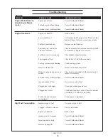 Предварительный просмотр 71 страницы Northern Lights M120C13 Operator'S Manual