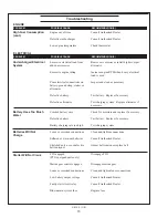 Предварительный просмотр 72 страницы Northern Lights M120C13 Operator'S Manual