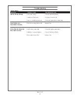 Предварительный просмотр 73 страницы Northern Lights M120C13 Operator'S Manual