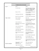 Предварительный просмотр 83 страницы Northern Lights M150A13 Operator'S Manual