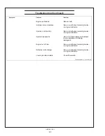 Предварительный просмотр 84 страницы Northern Lights M150A13 Operator'S Manual