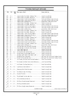 Предварительный просмотр 88 страницы Northern Lights M150A13 Operator'S Manual